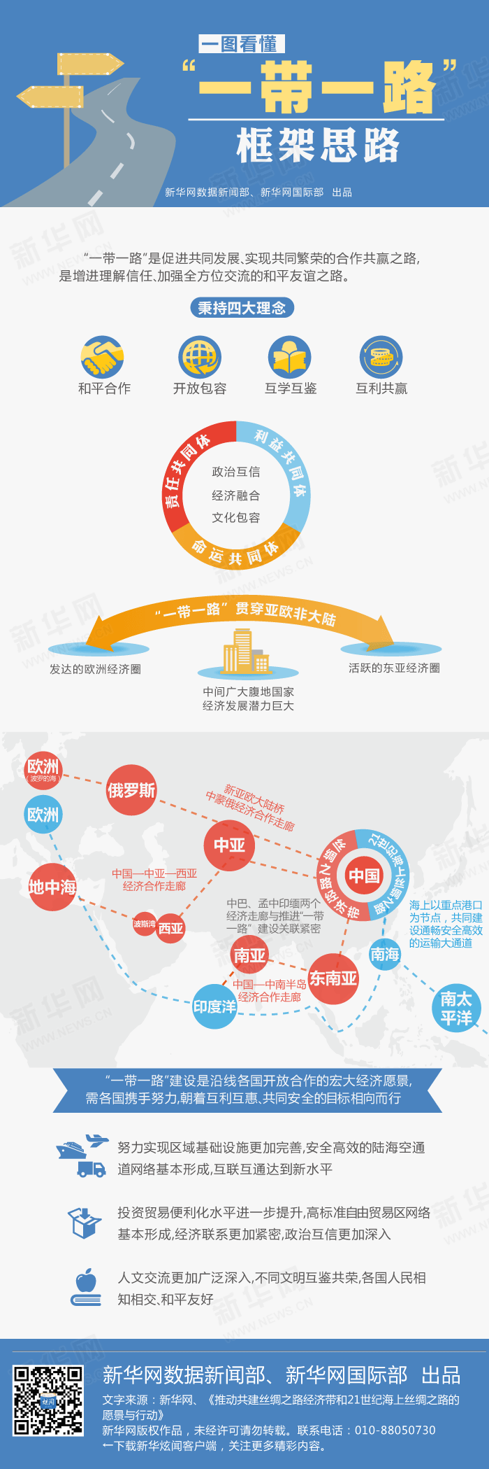 圖解財經：一圖看懂“一帶一路”框架思路