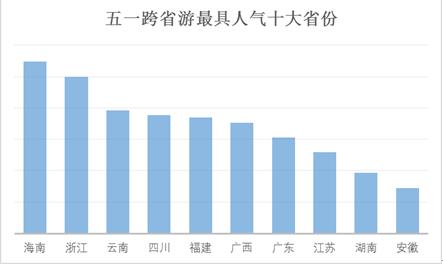 “五一”小長假將有十分之一國人出游 游客人數和花費將再創歷史新高