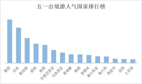 “五一”小長假將有十分之一國人出游 游客人數和花費將再創歷史新高